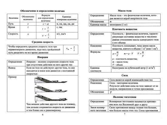 Универсальный школьный справочник. Умные таблицы по физике. 7-9 классы