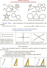 Геометрия. 5-6 классы: комплект из 4 карт для подготовки к контрольным работам, экзаменам - Фото 1