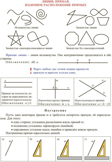 Геометрия. 5-6 классы: комплект из 4 карт для подготовки к контрольным работам, экзаменам
