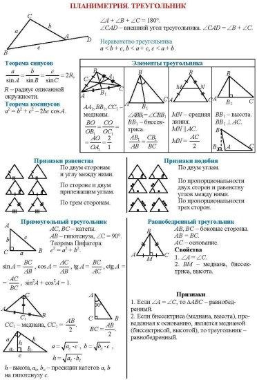 Геометрия. Основные определения и формулы. 7-9 классы. Комплект карт