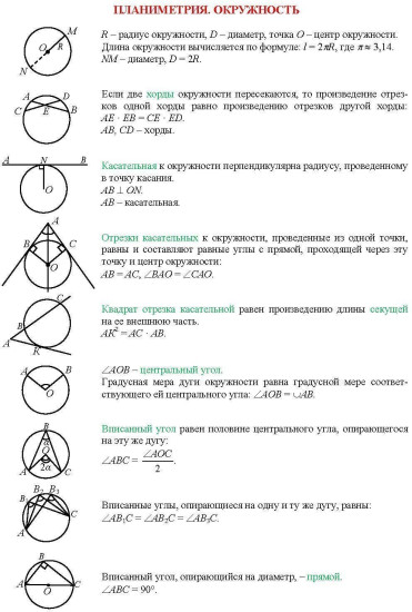Геометрия. Основные определения и формулы. 7-9 классы. Комплект карт