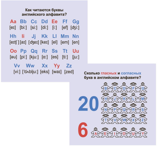 Главные правила. Английский язык. Правила чтения. 1-4 классы