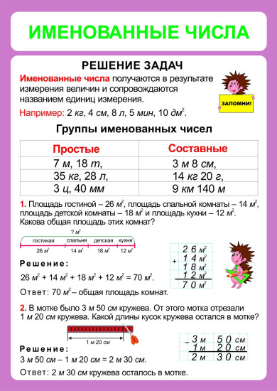 Комплект плакатов "Математика. 1-4 классы. Именованные числа. Действия с именованными числами"