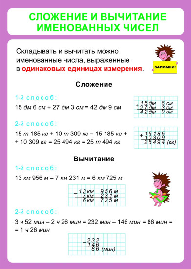 Комплект плакатов "Математика. 1-4 классы. Именованные числа. Действия с именованными числами"
