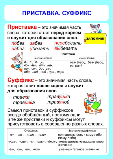 Комплект плакатов «Русский язык. Состав слова. Таблицы-плакаты 1-4 классы»