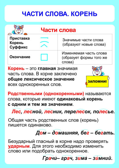 Комплект плакатов «Русский язык. Состав слова. Таблицы-плакаты 1-4 классы»