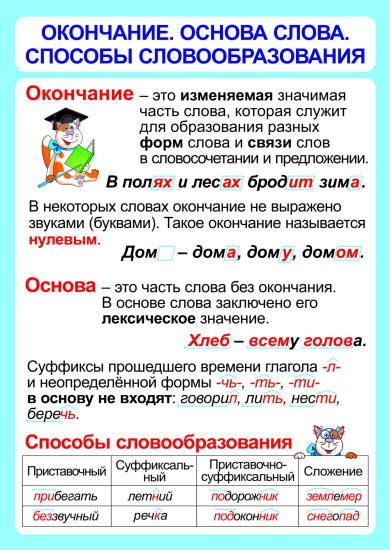 Комплект плакатов «Русский язык. Состав слова. Таблицы-плакаты 1-4 классы»