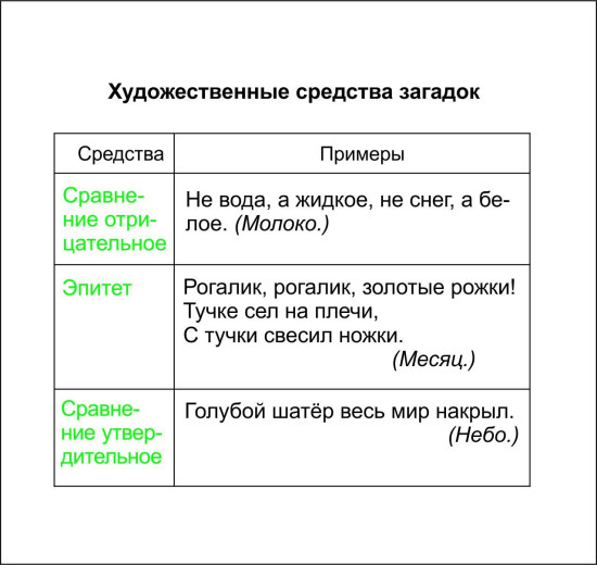 Главные правила. Литературное чтение. Малые жанры фольклора. 1-4 классы. 12 обучающих карточек