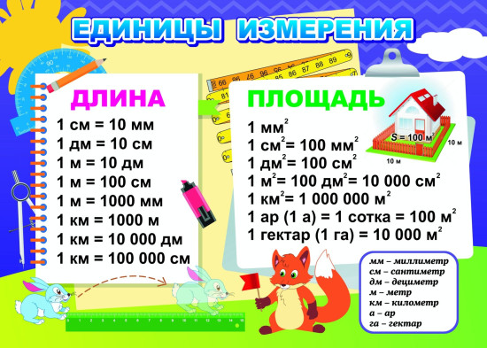 Комплект плакатов «Единицы измерения длины и площади, массы, времени, объёма»