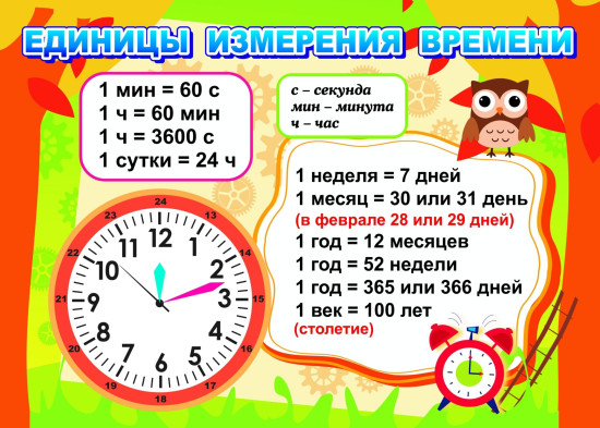Комплект плакатов «Единицы измерения длины и площади, массы, времени, объёма»