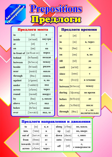 Комплект плакатов «Английская транскрипция»