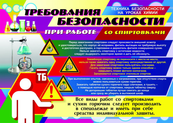 Комплект плакатов «Техника безопасности на уроках химии»
