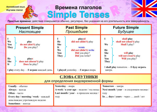 Комплект плакатов «Английский язык. Изучаем глагол»