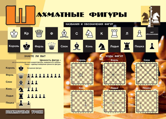 Комплект плакатов «Шахматные уроки»