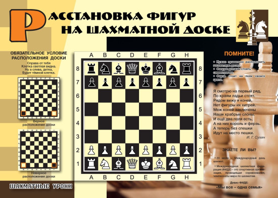 Комплект плакатов «Шахматные уроки»