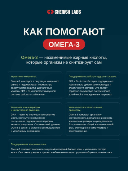 Омега-3 капсулы