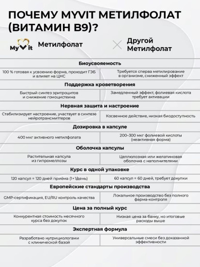 Метилфолат Фолиевая кислота Витамин В9, 120 капсул,для улучшения репродуктивной функции, комплексы для беременных
