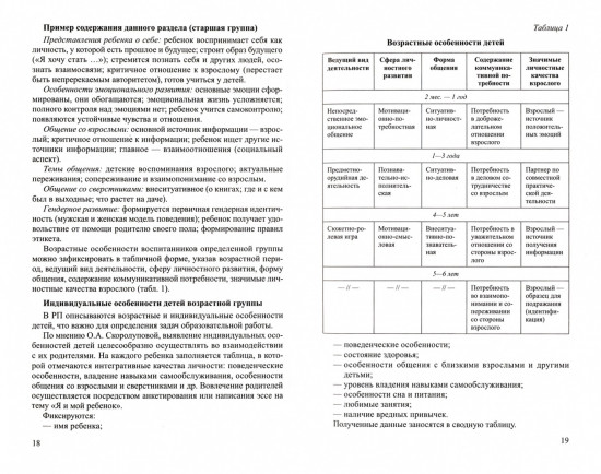 Алгоритм проектирования рабочей программы педагога