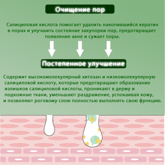 сыворотка-концентрат с салициловой кислотой для лица, для области вокруг глаз 30 мл