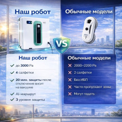 Мойщик окон -01 - Фото 2