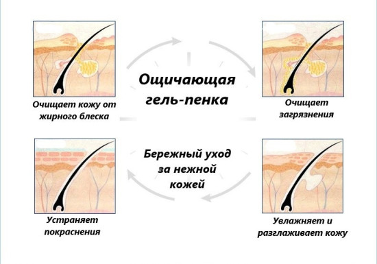 Anti-acne гель-пенка