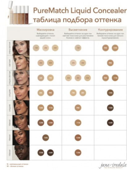 Консилер для лица PureMatch Perfecting Concealer, 1W