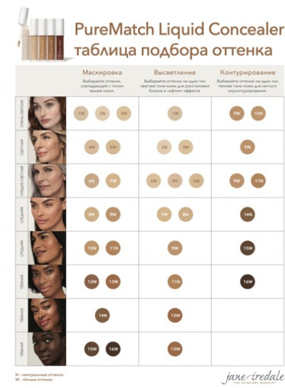 Консилер для лица PureMatch Perfecting Concealer, 2N