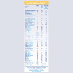 Смесь кисломолочная для улучшения пищеварения NAN №1 - Фото 6