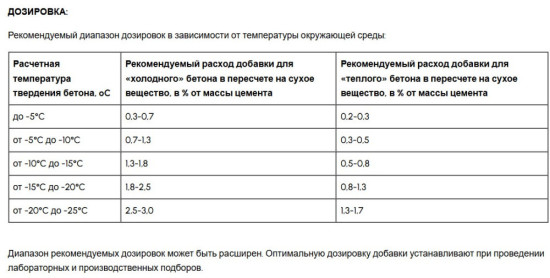 Противоморозная добавка для бетона и строительных смесей