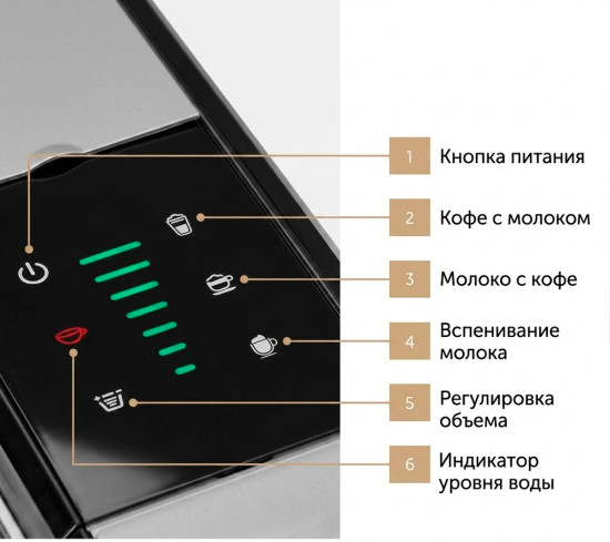 Кофемашина капсульная 2-в-1 DSP KA3188