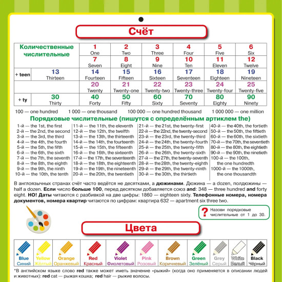 Английский язык. Все обучающие плакаты под одной обложкой. 2-4 классы