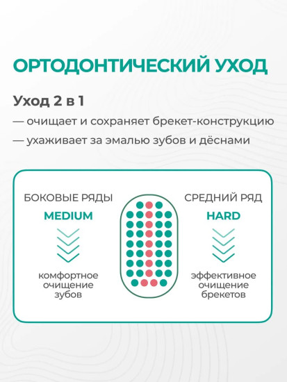 Зубная щетка для зубов «Оrtho Medium & Hard»