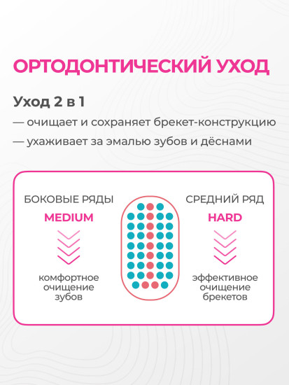 Зубная щетка для зубов «Оrtho Medium & Hard»