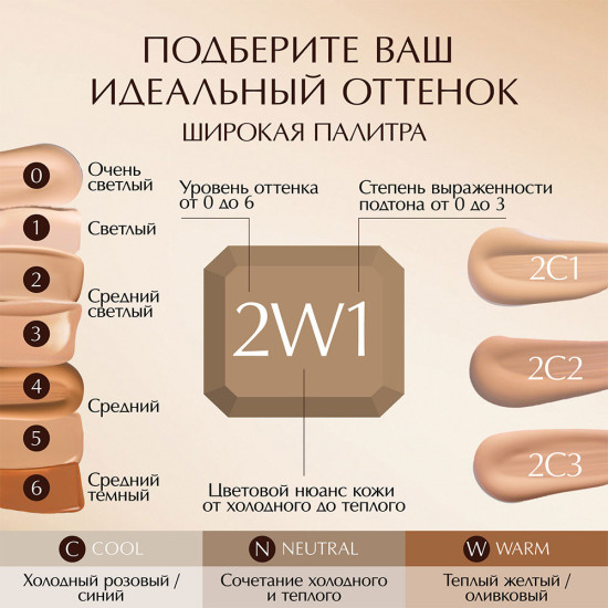 Тональный крем «Double Wear Stay-in-Place Makeup», оттенок 2W1 Dawn