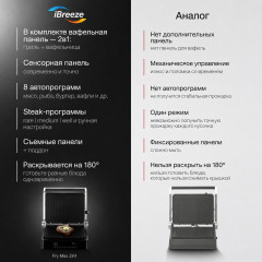 Электрогриль Fry Max 2in1 - Фото 4