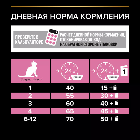 Сухой корм для котят Kitten Sensitive Digestion, индейка