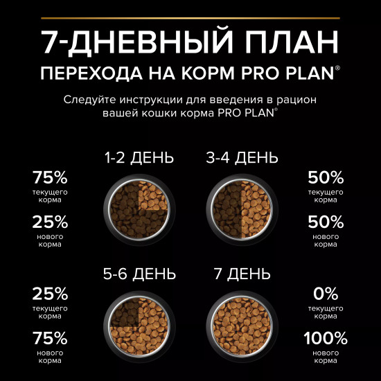 Сухой корм для котят Kitten Sensitive Digestion, индейка