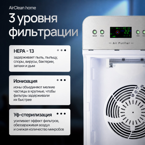 Очиститель воздуха с HEPA-фильтром H13 ТЕХСОЛ AirClean Home