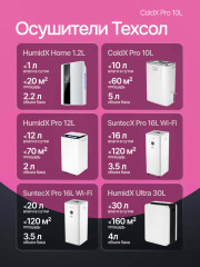 Осушитель воздуха ColdX Pro 10L - Фото 4