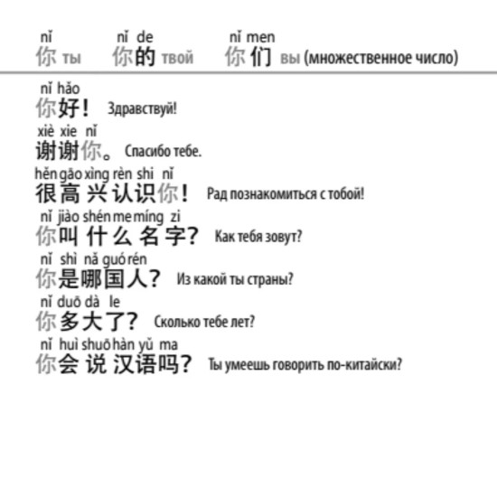 Китайский язык. 162 флеш-карточки для подготовки к экзамену HSK1