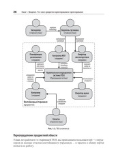 Предметно-ориентированное проектирование. Модернизация легаси-систем и снижение рисков с помощью DDD - Фото 11