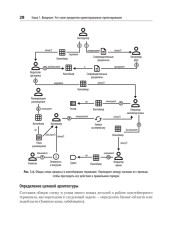 Предметно-ориентированное проектирование. Модернизация легаси-систем и снижение рисков с помощью DDD - Фото 13