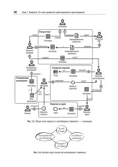 Предметно-ориентированное проектирование. Модернизация легаси-систем и снижение рисков с помощью DDD - Фото 15