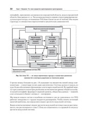 Предметно-ориентированное проектирование. Модернизация легаси-систем и снижение рисков с помощью DDD - Фото 17