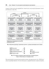 Предметно-ориентированное проектирование. Модернизация легаси-систем и снижение рисков с помощью DDD - Фото 19