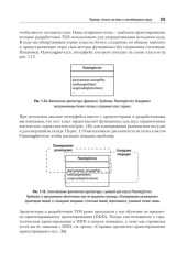 Предметно-ориентированное проектирование. Модернизация легаси-систем и снижение рисков с помощью DDD - Фото 20