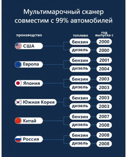 Автосканер V539