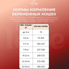 Сухой корм для беременных кормящих Big Love для котят, индейка 1.5 кг - Фото 1