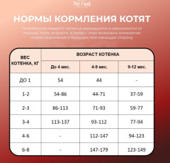 Сухой корм для беременных кормящих Big Love для котят, индейка 1.5 кг - Фото 3