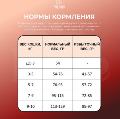 Сухой корм для беременных кормящих Big Love для котят, индейка 1.5 кг - Фото 4